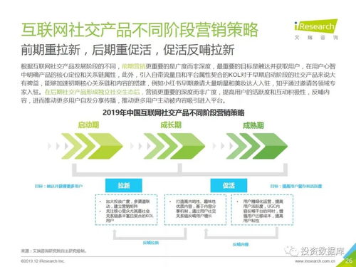 2019年中國互聯網社交企業營銷策略白皮書 融合社交基因，重塑互聯網銷售新范式